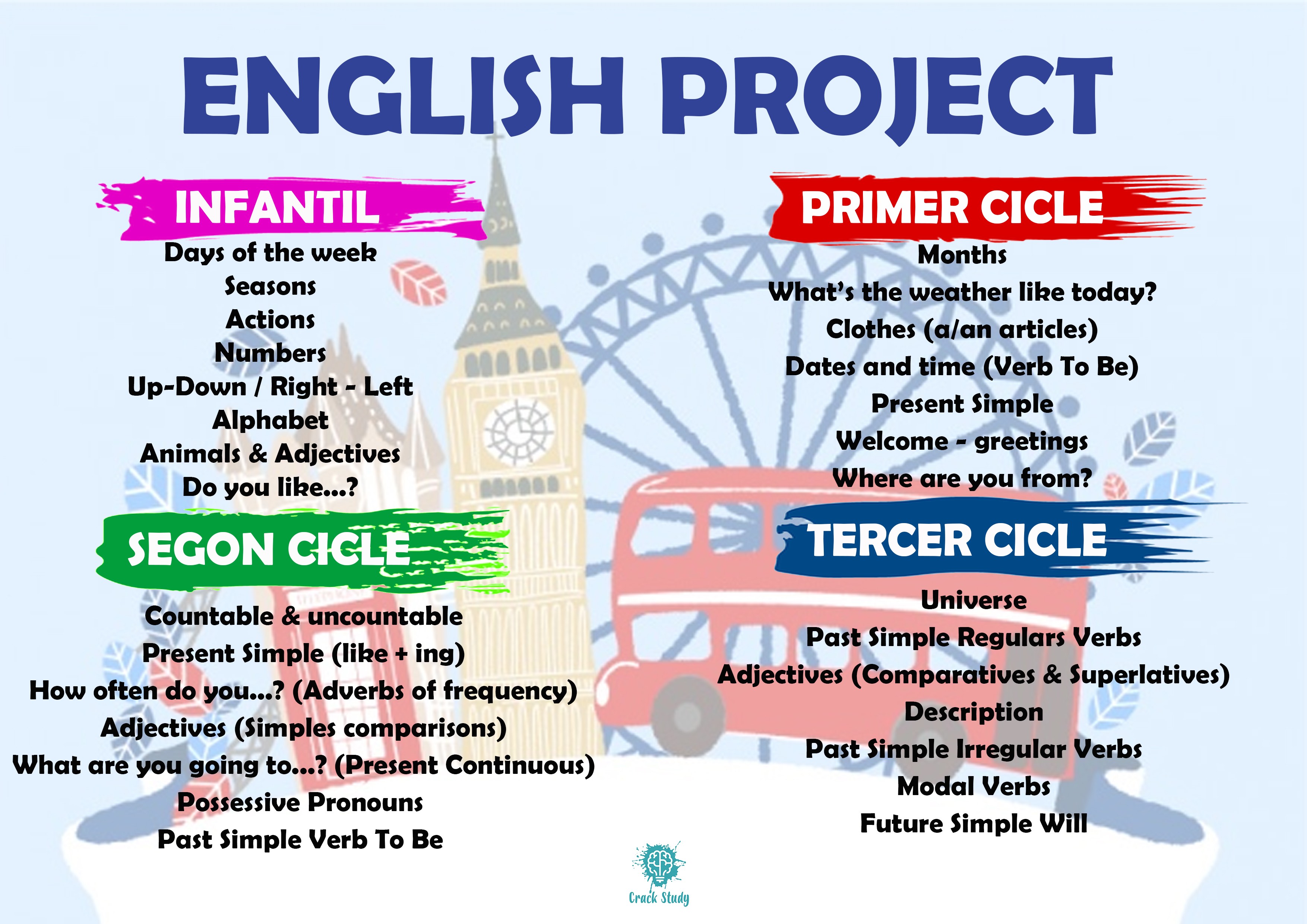 projecte2